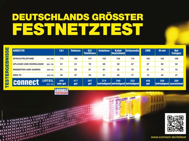 connect dsl test