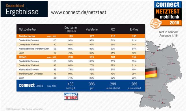 connect dsl test2