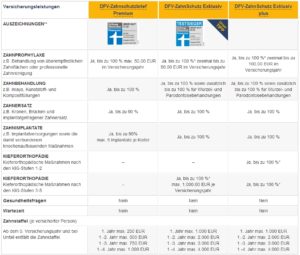 dfv tarifuebersicht