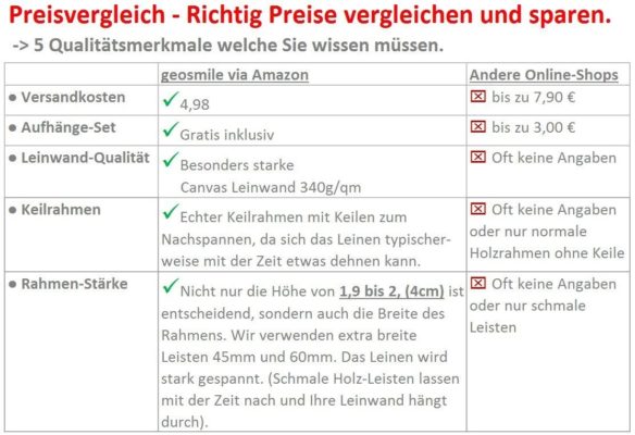 Geosmile Preisvergleich