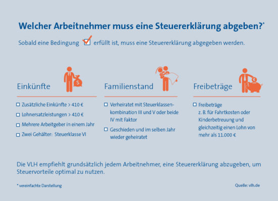 Muss man eine steuererklärung machen wenn man verheiratet ist