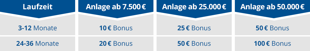 fimbank-herbstaktion-zinspilot