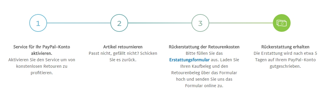 paypal-retourenerstattung-funktionsweise