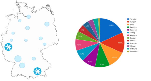 tanktaler-freischaltung-regionen