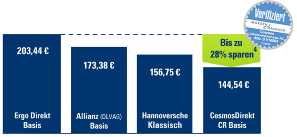 cosmosdirekt-risiko-lebensversicherung-bsp