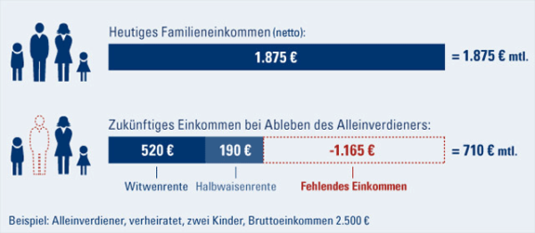 cosmosdirekt-risiko-lebensversicherung-bsp2