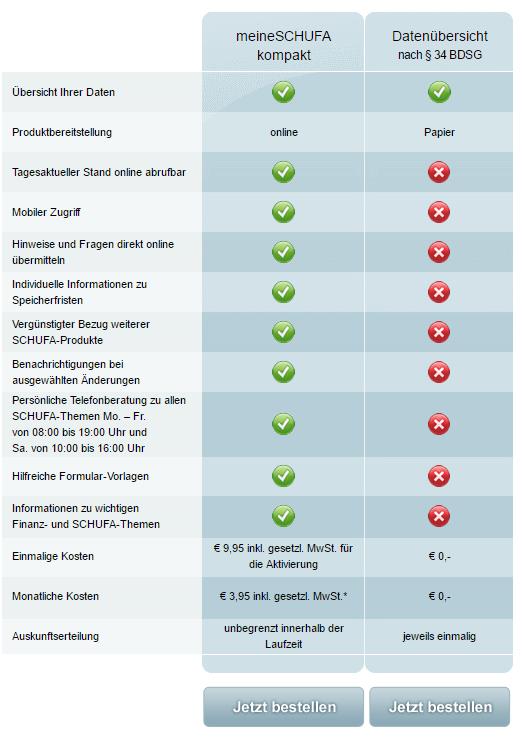 meineschufakompakt