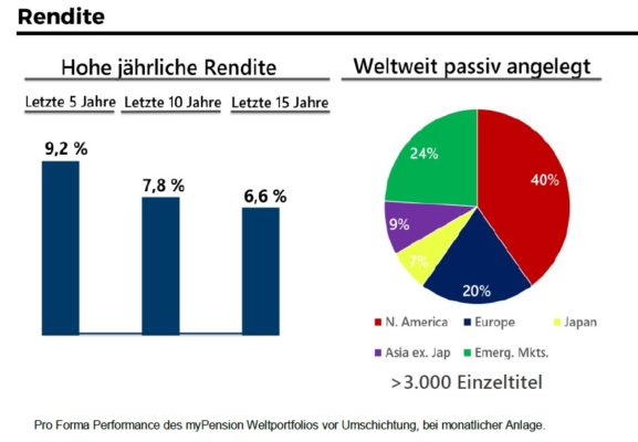 Altersvorsorge Mit Dem Fintech Startup Mypension De Vorteilhaft Oder Nicht