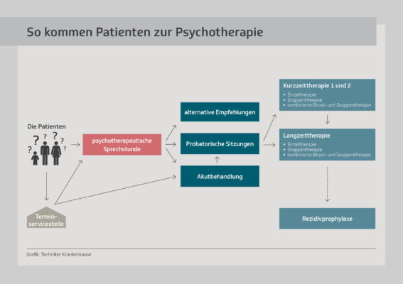 Psychotherapie