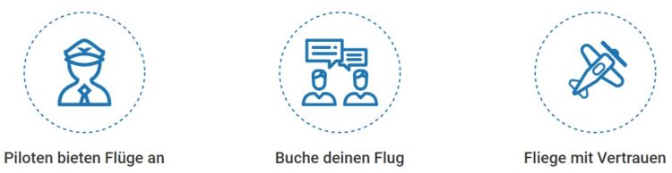 Ablauf Wingly
