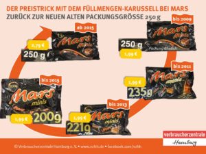 Mars Minis Füllmengen-Karussell