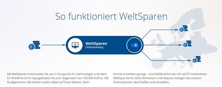 Weltsparen Funktionsweise