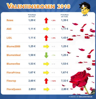 Valentinsrosen_2018