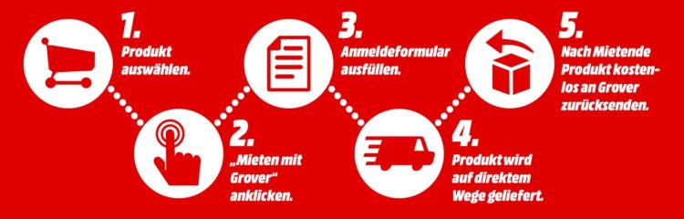 MediaMarkt Mieten Schritte