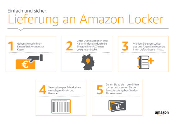 Infografik_Lieferung_an_Amazon_Locker