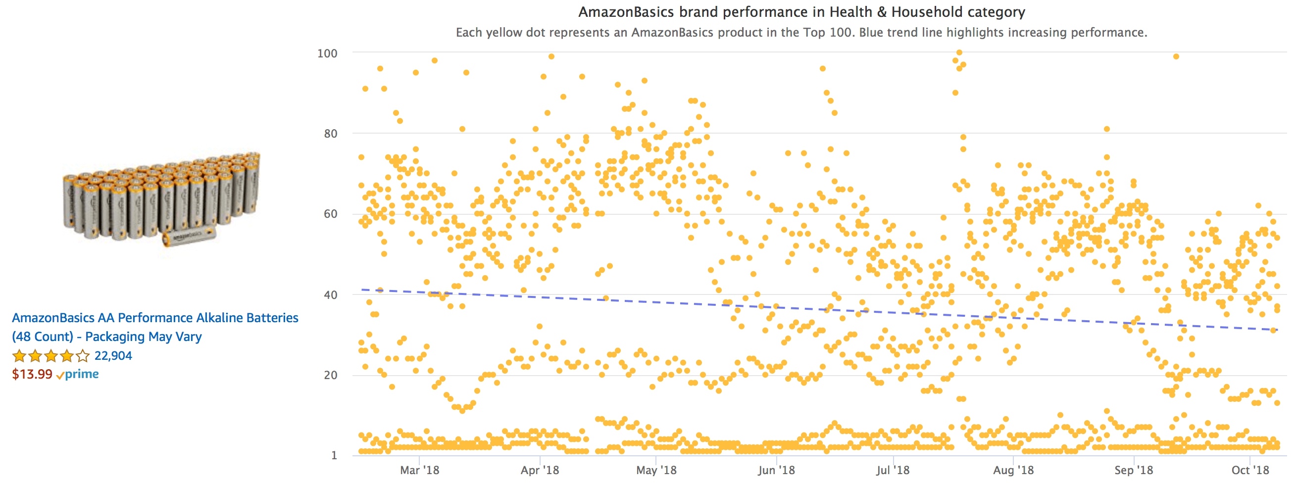 amazonbasics-health-household Batterien