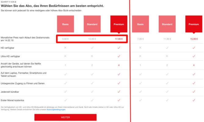 netflix-Preiserhöhung Test