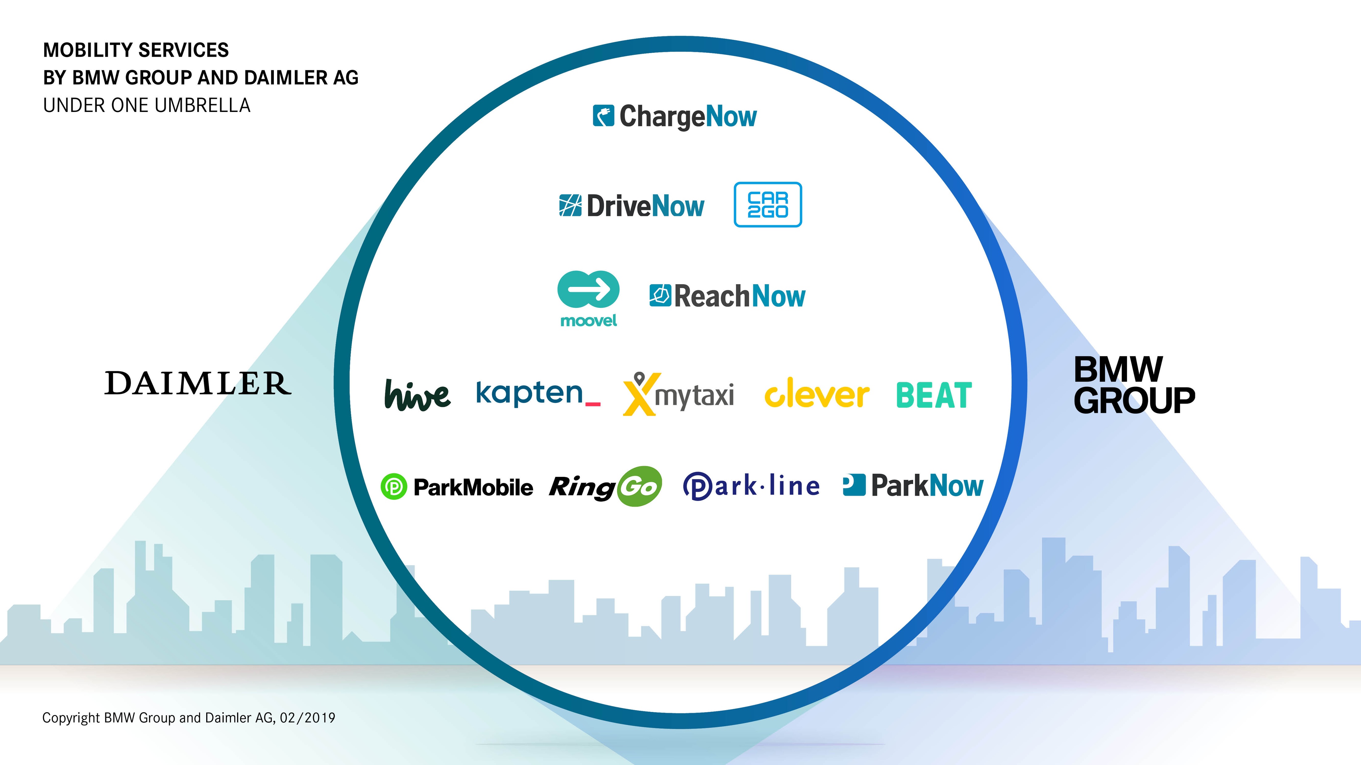 Brand overview