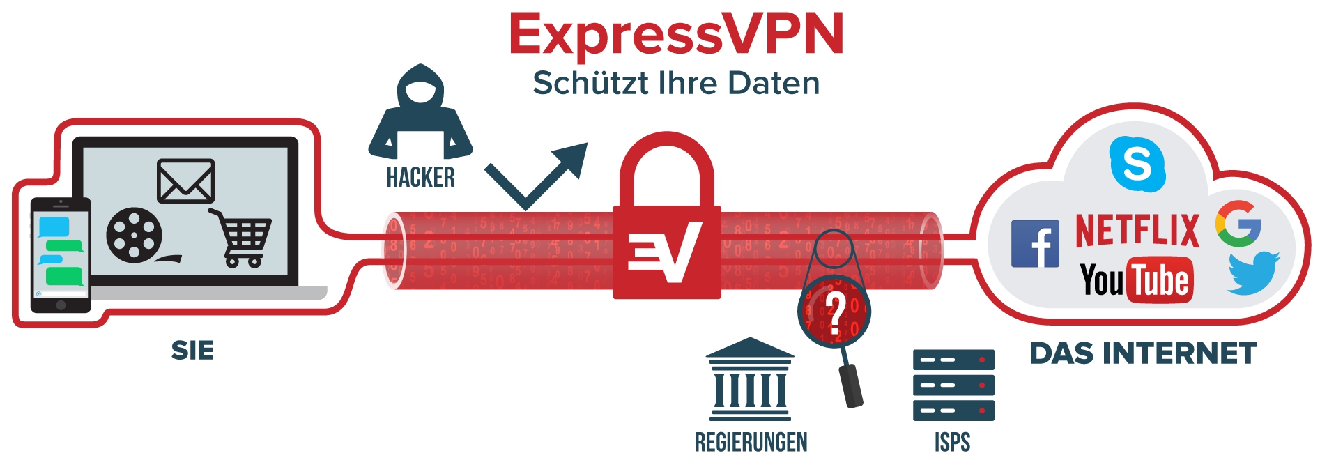 ExpressVPN erklärung