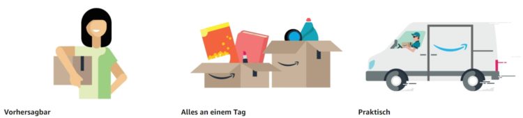 Amazon Day Liefertag