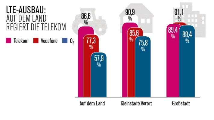 LTE-Netzabdeckung-2019