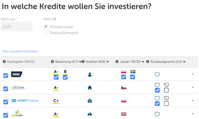 P2P Kredite Auto Invest