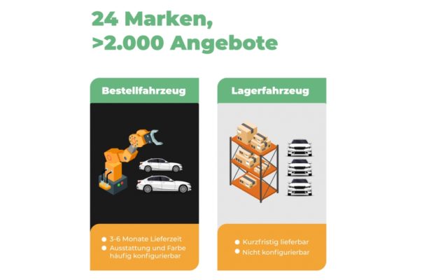 Vehiculum Bestellfahrzeug Lagerfahrzeug