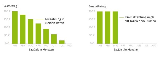 ConsorsFinanzMastercardeinmalzahlungratenzahlung