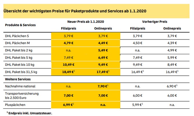 DHL Preisliste