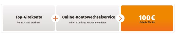 Norisbank 100 Pramie Fur Ein Kostenloses Girokonto