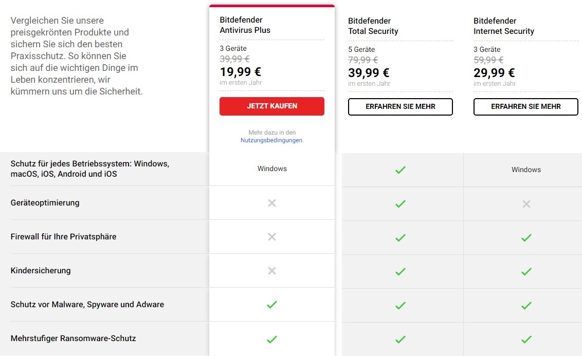 Bitdefender antivirus plus features