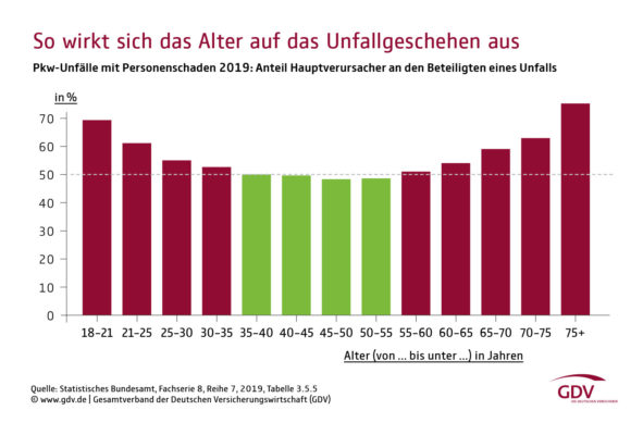 destatis-zahlen-unfallverursacher