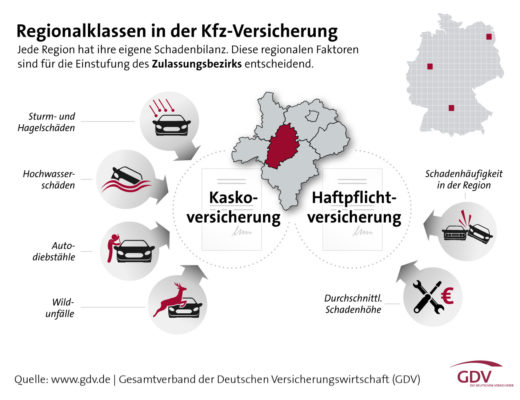 Welche Faktoren für die Einstufung einer Region entscheidend sind