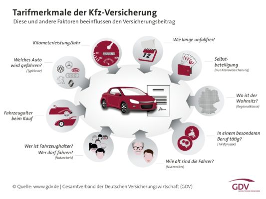 gdv-tarifmerkmale-kfz-versicherung