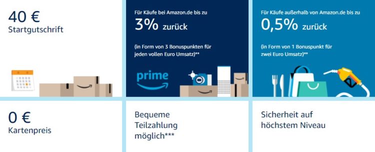 Amazon.de_VISA_Karte