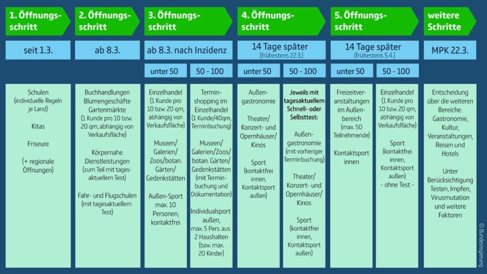 bundesregierung_oeffnungsschritte