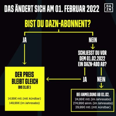 DAZN_Preiserhoehung_2022