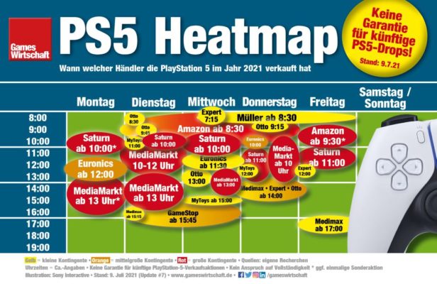 PS5-Heatmap-KW27