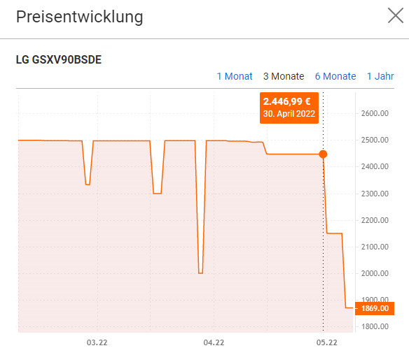 LG GSXV90BSDE Idealo-Preisverlauf