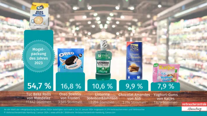 Die Mogelpackung Des Jahres 2023 Und Wie Bei Preiserh hungen 