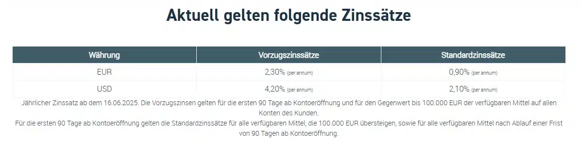 Aktuelle Zinssätze beim Broker XTB (August 2025)