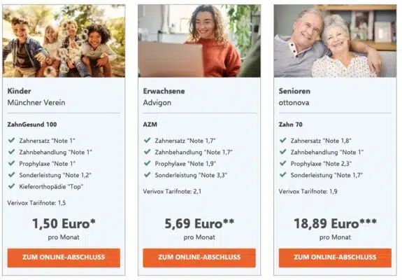 Tabelle einer Zahnzusatzversicherung