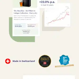 Splint Invest (Geldanlage in Sachwerte) [teilweise kostenlos]
