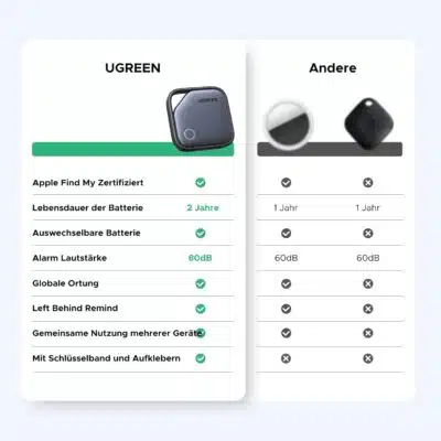 UGREEN FineTrack