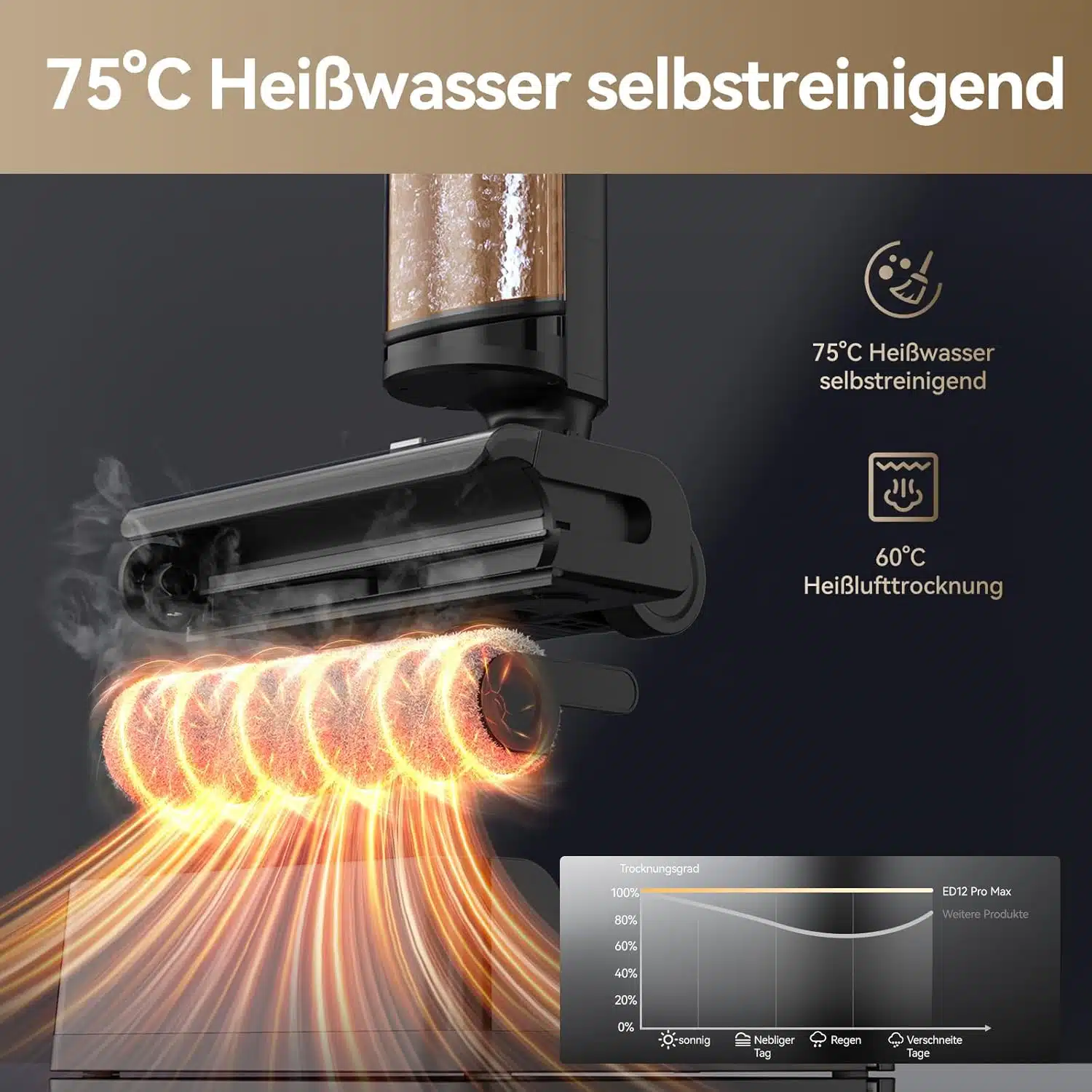 75°C Heißwasser selbstreinigend.