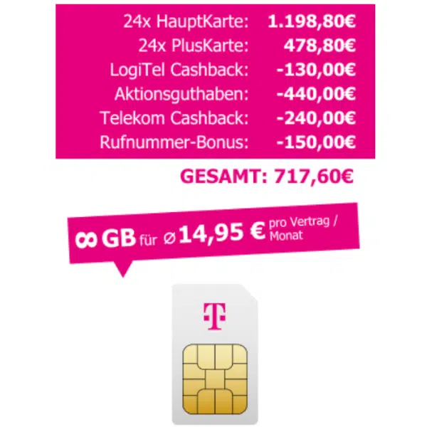 Thumbnail Eff. 14,95€/mtl. pro SIM-Karte 🚨 2x Original 5G/LTE Unlimited Telekom Allnet Flat (MagentaMobil M)