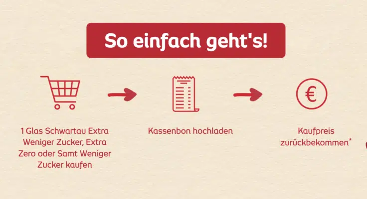 Schwartau gratis testen - der Ablauf, Schritt für Schritt dargestellt