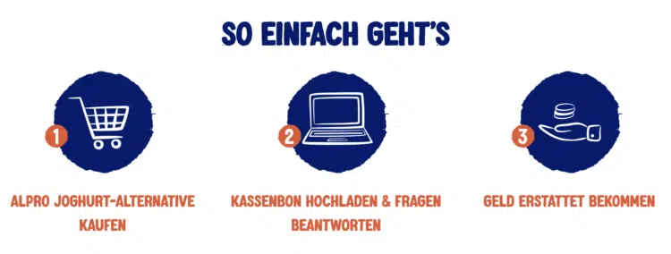 Alpro Joghurtalternativen gratis testen