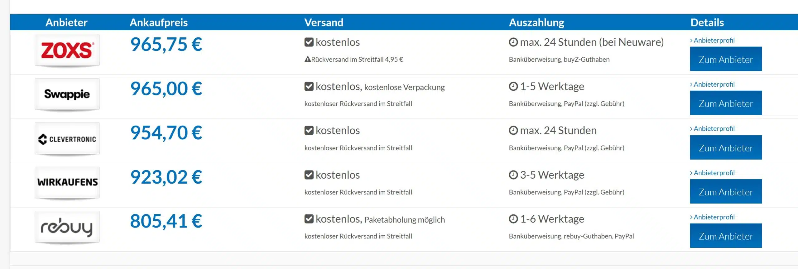 Ankaufliste für das iPhone 17 Pro