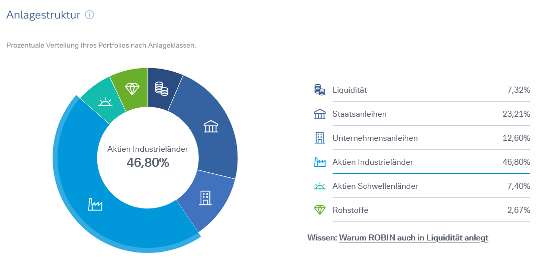 ROBIN (Deutsche Bank) + bis zu 150€ Jubiläumsprämie